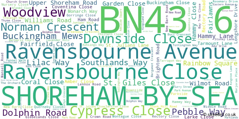 A word cloud for the BN43 6 postcode